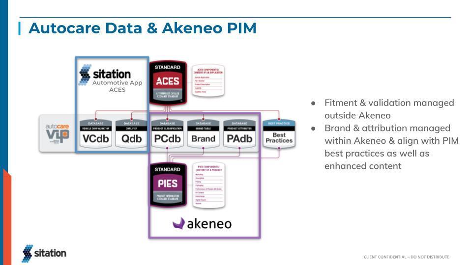 gallery picture : Autocare Data & Akeneo PIM (1).jpg